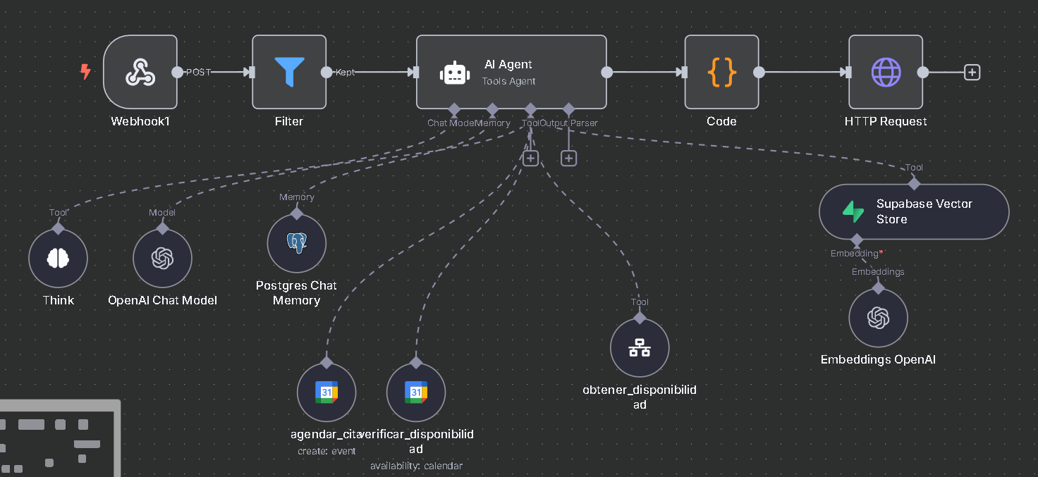 Automatización con n8n